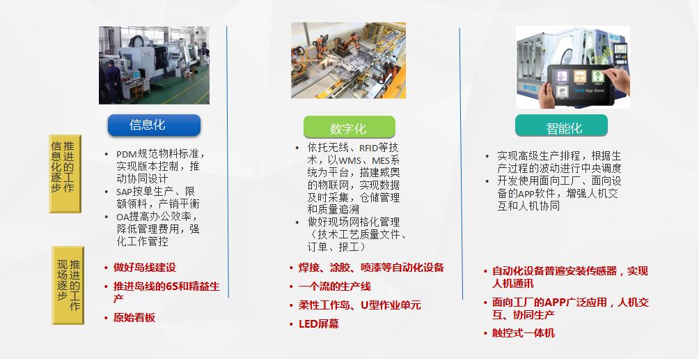 SAP裝備制造行業ERP軟件