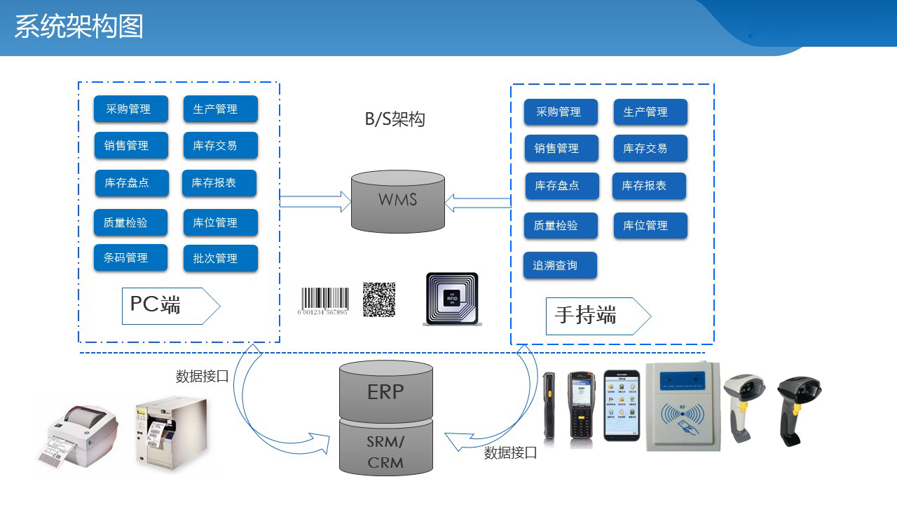 濟南WMS系統(tǒng)開發(fā)_濟南WMS系統(tǒng)解決方案供應(yīng)商_中科華智